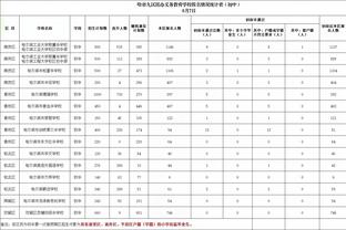 替补尖刀！鲍威尔13中9得到21分5篮板2助攻&正负值+20全场最高